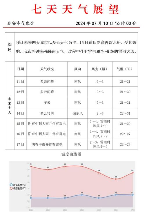 泰和天气预报,泰和天气预报30天查询-第4张图片-微云百科 泰和天气预报,泰和天气预报30天查询-第4张图片-微云百科