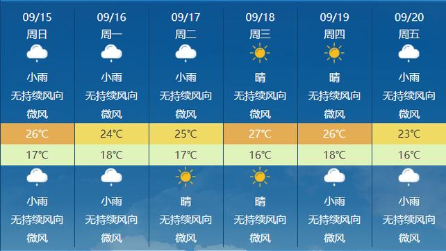 泰和天气预报,泰和天气预报30天查询-第7张图片-微云百科 泰和天气预报,泰和天气预报30天查询-第7张图片-微云百科