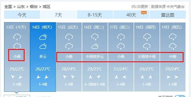 栖霞天气预报 - 海阳天气预报-第3张图片-微云百科 栖霞天气预报 - 海阳天气预报-第3张图片-微云百科