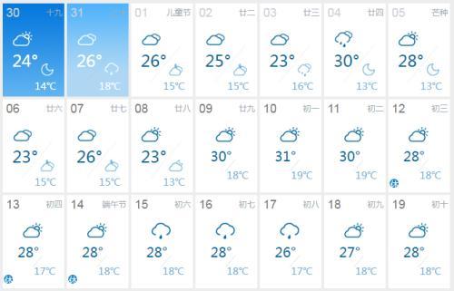 栖霞天气预报 - 海阳天气预报-第5张图片-微云百科 栖霞天气预报 - 海阳天气预报-第5张图片-微云百科