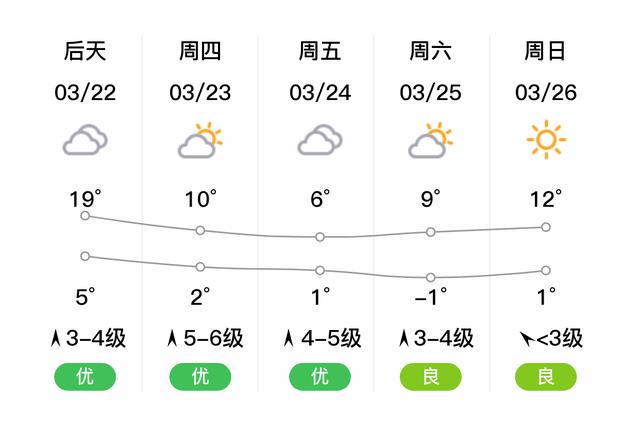 栖霞天气预报 - 海阳天气预报-第6张图片-微云百科 栖霞天气预报 - 海阳天气预报-第6张图片-微云百科