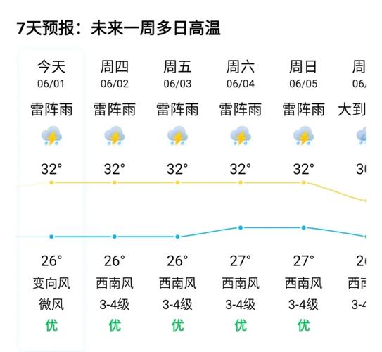 昨天天气预报(昨天天气预报详情)-第4张图片-微云百科 昨天天气预报(昨天天气预报详情)-第4张图片-微云百科