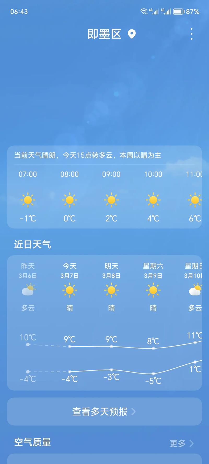 昨天天气预报(昨天天气预报详情)-第6张图片-微云百科 昨天天气预报(昨天天气预报详情)-第6张图片-微云百科