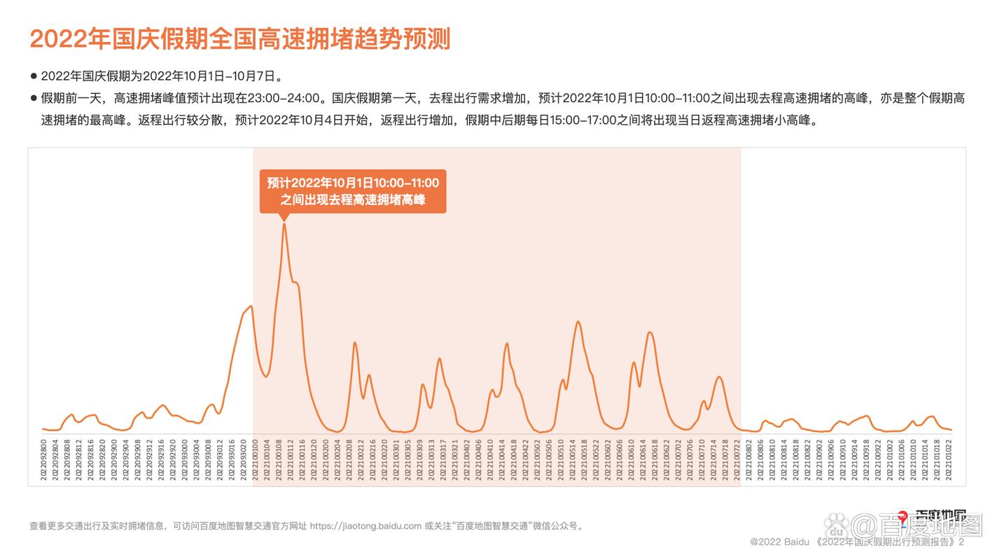 西安国庆出行高峰预测最新(西安国庆出行高峰预测最新消息)-第7张图片-微云百科 西安国庆出行高峰预测最新(西安国庆出行高峰预测最新消息)-第7张图片-微云百科