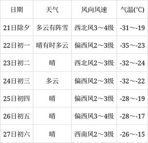 抚远天气预报 - 漠河天气预报-第2张图片-微云百科 抚远天气预报 - 漠河天气预报-第2张图片-微云百科