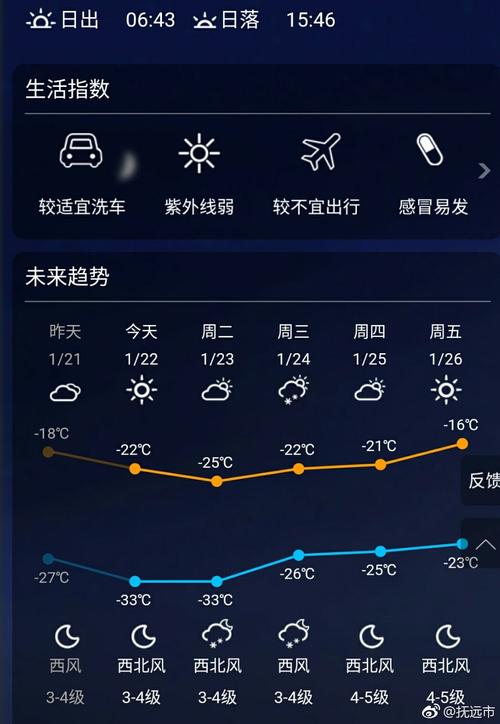 抚远天气预报 - 漠河天气预报-第3张图片-微云百科 抚远天气预报 - 漠河天气预报-第3张图片-微云百科