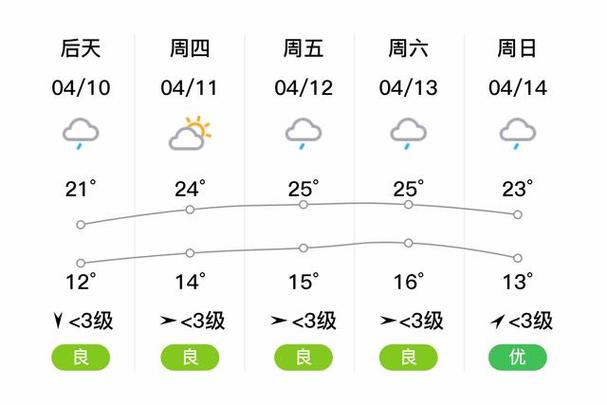 金寨天气 - 六安天气-第3张图片-微云百科