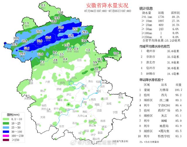 金寨天气 - 六安天气-第4张图片-微云百科