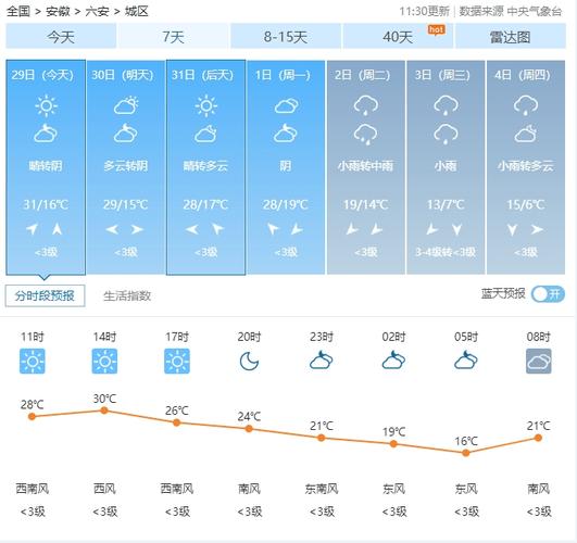 金寨天气 - 六安天气-第5张图片-微云百科