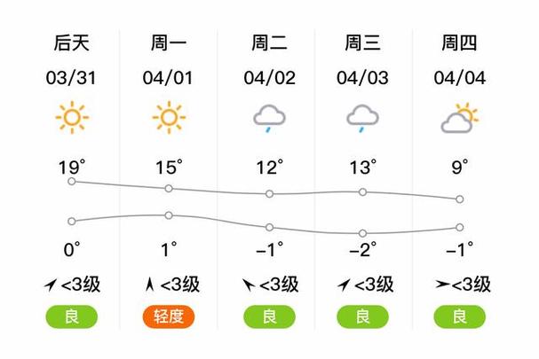 天祝天气预报（天祝天气预报15天最新消息）-第5张图片-微云百科