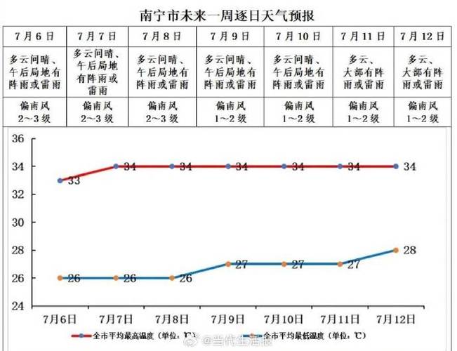 怀远天气预报 - 怀远天气预报40天-第2张图片-微云百科 怀远天气预报 - 怀远天气预报40天-第2张图片-微云百科