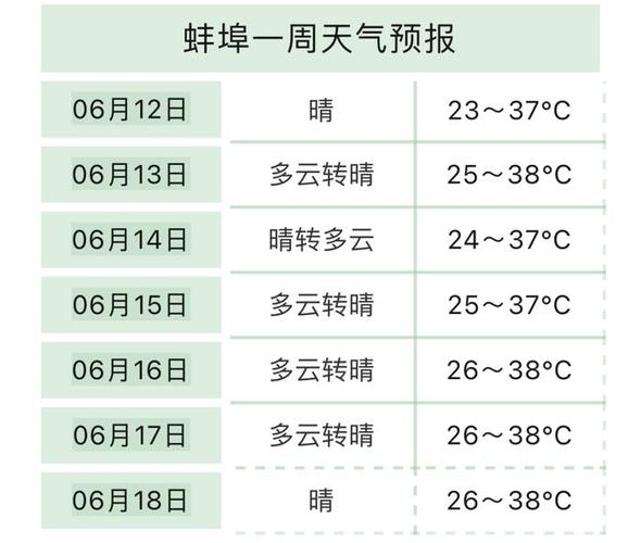怀远天气预报 - 怀远天气预报40天-第3张图片-微云百科 怀远天气预报 - 怀远天气预报40天-第3张图片-微云百科