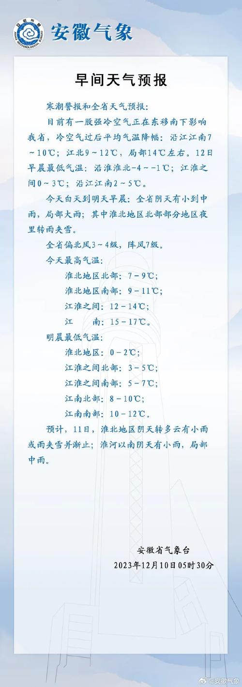 怀远天气预报 - 怀远天气预报40天-第4张图片-微云百科 怀远天气预报 - 怀远天气预报40天-第4张图片-微云百科