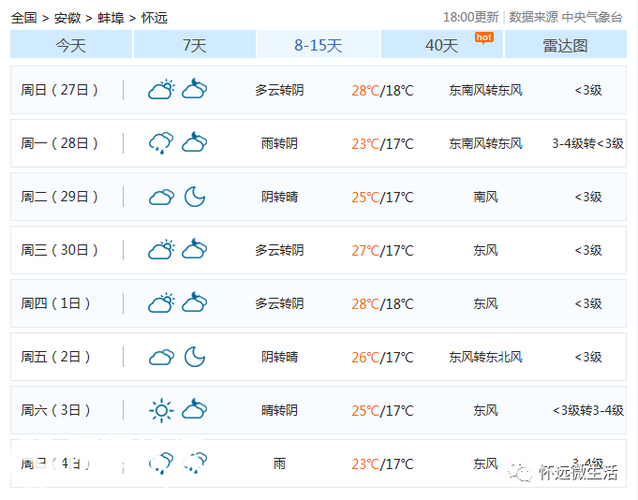 怀远天气预报 - 怀远天气预报40天-第6张图片-微云百科 怀远天气预报 - 怀远天气预报40天-第6张图片-微云百科
