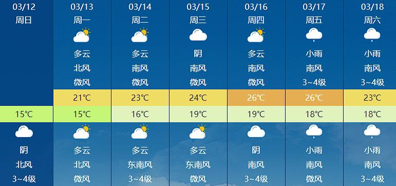 怀远天气预报 - 怀远天气预报40天-第7张图片-微云百科 怀远天气预报 - 怀远天气预报40天-第7张图片-微云百科