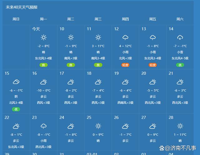 济南市天气(济南市天气预报15天查询百度)-第3张图片-微云百科 济南市天气(济南市天气预报15天查询百度)-第3张图片-微云百科