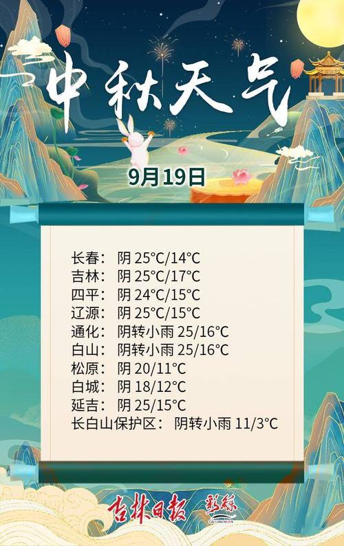 济南市天气(济南市天气预报15天查询百度)-第5张图片-微云百科 济南市天气(济南市天气预报15天查询百度)-第5张图片-微云百科
