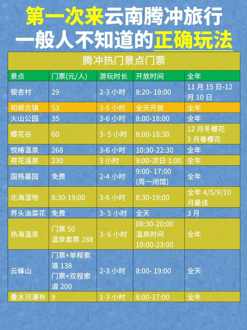 西双版纳腾冲旅游攻略,西双版纳腾冲游玩攻略-第2张图片-微云百科 西双版纳腾冲旅游攻略,西双版纳腾冲游玩攻略-第2张图片-微云百科