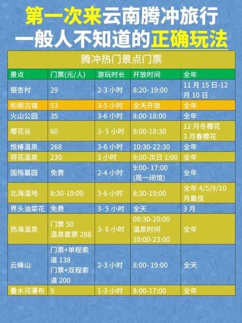 西双版纳腾冲旅游攻略,西双版纳腾冲游玩攻略-第3张图片-微云百科 西双版纳腾冲旅游攻略,西双版纳腾冲游玩攻略-第3张图片-微云百科