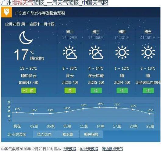 增城天气(广州增城天气)-第1张图片-微云百科 增城天气(广州增城天气)-第1张图片-微云百科