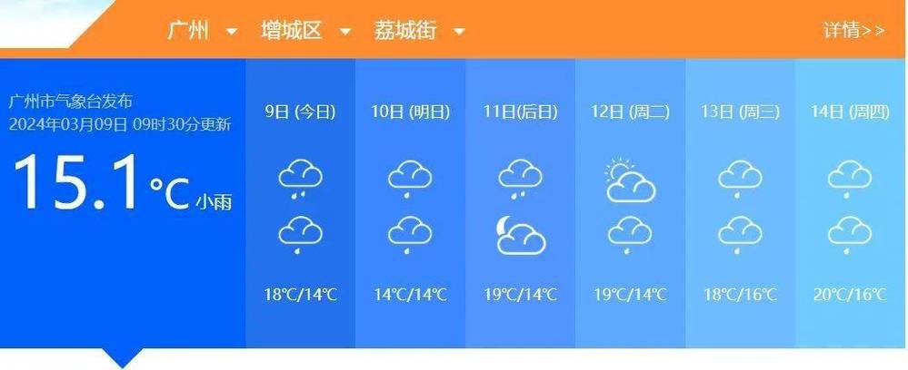 增城天气(广州增城天气)-第3张图片-微云百科 增城天气(广州增城天气)-第3张图片-微云百科
