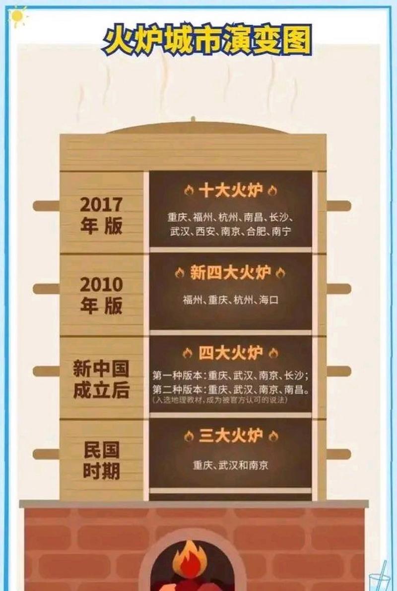 上高天气 - 上高天气预报15天查询-第8张图片-微云百科