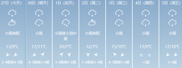 义乌天气预报 - 义乌天气预报7天-第2张图片-微云百科
