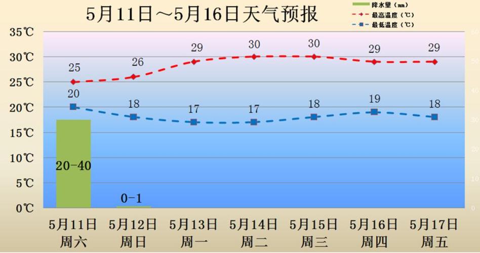 义乌天气预报 - 义乌天气预报7天-第3张图片-微云百科
