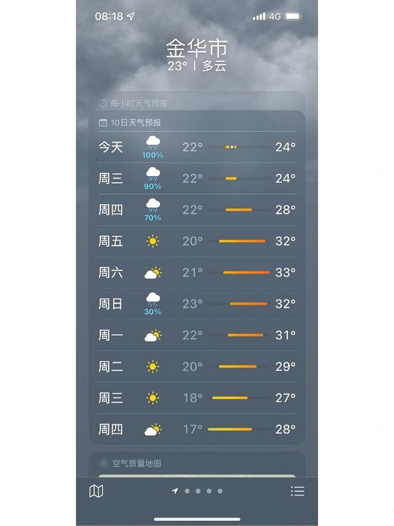 义乌天气预报 - 义乌天气预报7天-第6张图片-微云百科