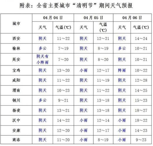 西安假期出行预报 - 西安春节出行-第1张图片-微云百科 西安假期出行预报 - 西安春节出行-第1张图片-微云百科