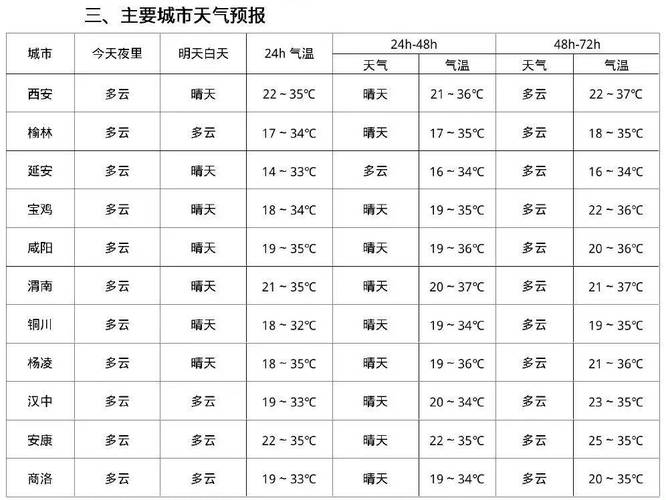 西安假期出行预报 - 西安春节出行-第3张图片-微云百科 西安假期出行预报 - 西安春节出行-第3张图片-微云百科