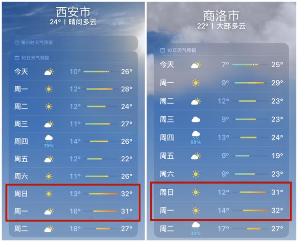 西安假期出行预报 - 西安春节出行-第4张图片-微云百科 西安假期出行预报 - 西安春节出行-第4张图片-微云百科