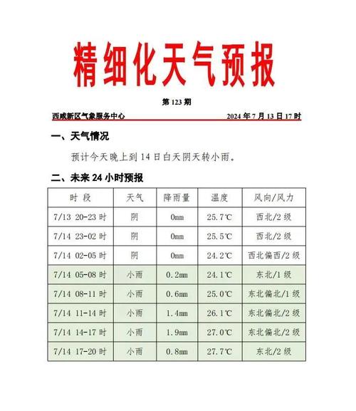 西安假期出行预报 - 西安春节出行-第5张图片-微云百科 西安假期出行预报 - 西安春节出行-第5张图片-微云百科