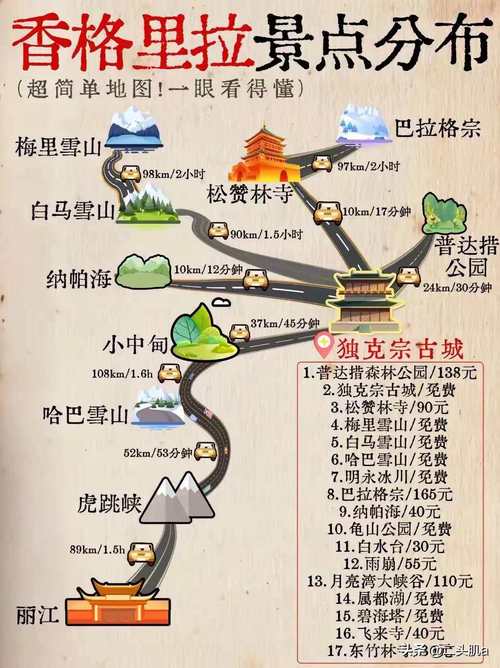 云南香格里拉旅游攻略 - 云南香格里拉旅游攻略自由行最佳路线-第1张图片-微云百科 云南香格里拉旅游攻略 - 云南香格里拉旅游攻略自由行最佳路线-第1张图片-微云百科