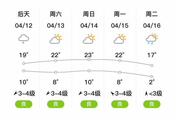 依兰天气预报，依兰天气预报哈尔滨天气预报-第1张图片-微云百科