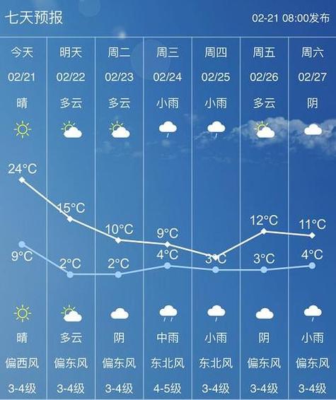 大竹天气预报(大竹天气预报15天查询)-第1张图片-微云百科 大竹天气预报(大竹天气预报15天查询)-第1张图片-微云百科