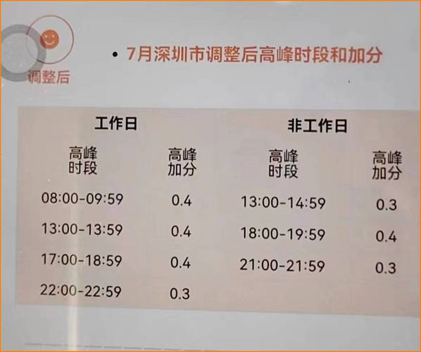 下午出行高峰预计(下午几点钟出门比较好)-第1张图片-微云百科 下午出行高峰预计(下午几点钟出门比较好)-第1张图片-微云百科
