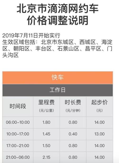 下午出行高峰预计(下午几点钟出门比较好)-第5张图片-微云百科 下午出行高峰预计(下午几点钟出门比较好)-第5张图片-微云百科