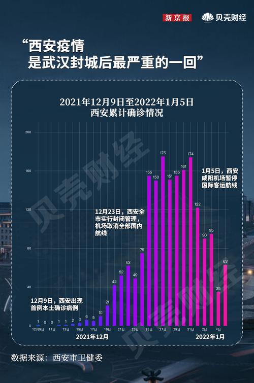 西安最新限制出行通知今天 - 西安疫情限行规定-第5张图片-微云百科 西安最新限制出行通知今天 - 西安疫情限行规定-第5张图片-微云百科