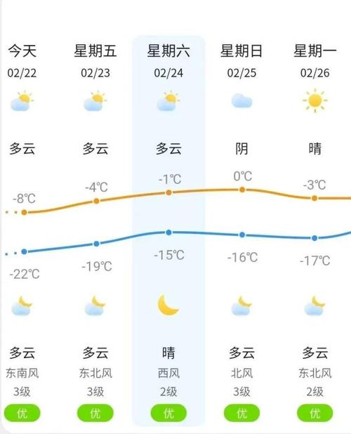 梅河口天气(梅河口天气预报未来15天)-第2张图片-微云百科 梅河口天气(梅河口天气预报未来15天)-第2张图片-微云百科
