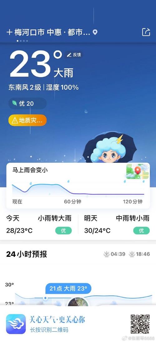 梅河口天气(梅河口天气预报未来15天)-第6张图片-微云百科 梅河口天气(梅河口天气预报未来15天)-第6张图片-微云百科