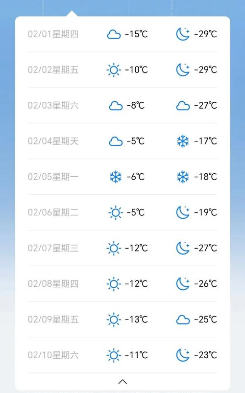 梅河口天气(梅河口天气预报未来15天)-第7张图片-微云百科 梅河口天气(梅河口天气预报未来15天)-第7张图片-微云百科