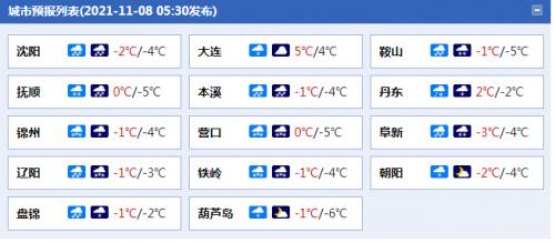 北票天气 - 北票天气预报一周-第1张图片-微云百科