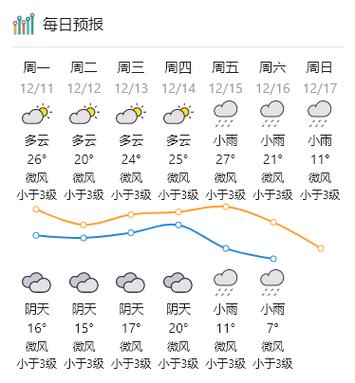登封市天气预报,登封市天气预报一周-第3张图片-微云百科 登封市天气预报,登封市天气预报一周-第3张图片-微云百科