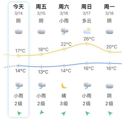 仙游天气(仙游天气预报30天查询百度)-第7张图片-微云百科 仙游天气(仙游天气预报30天查询百度)-第7张图片-微云百科