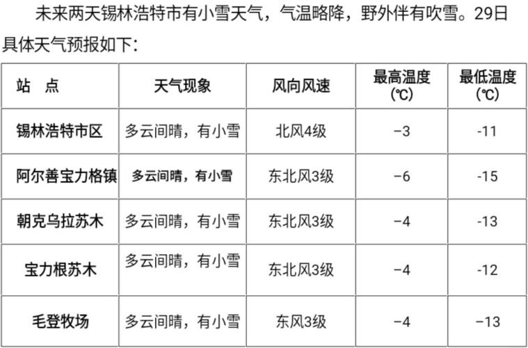 锡林浩特天气,锡林浩特天气预报一周7天-第4张图片-微云百科 锡林浩特天气,锡林浩特天气预报一周7天-第4张图片-微云百科