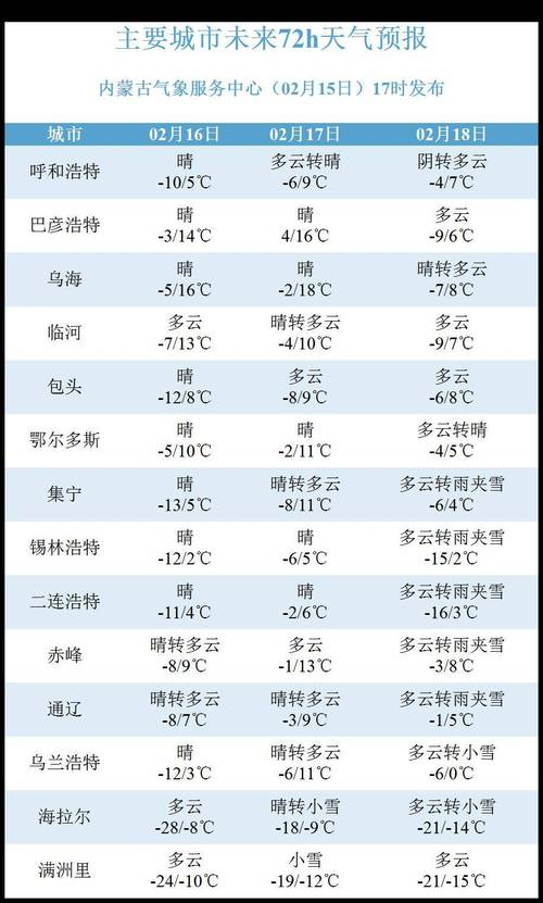 锡林浩特天气,锡林浩特天气预报一周7天-第5张图片-微云百科 锡林浩特天气,锡林浩特天气预报一周7天-第5张图片-微云百科