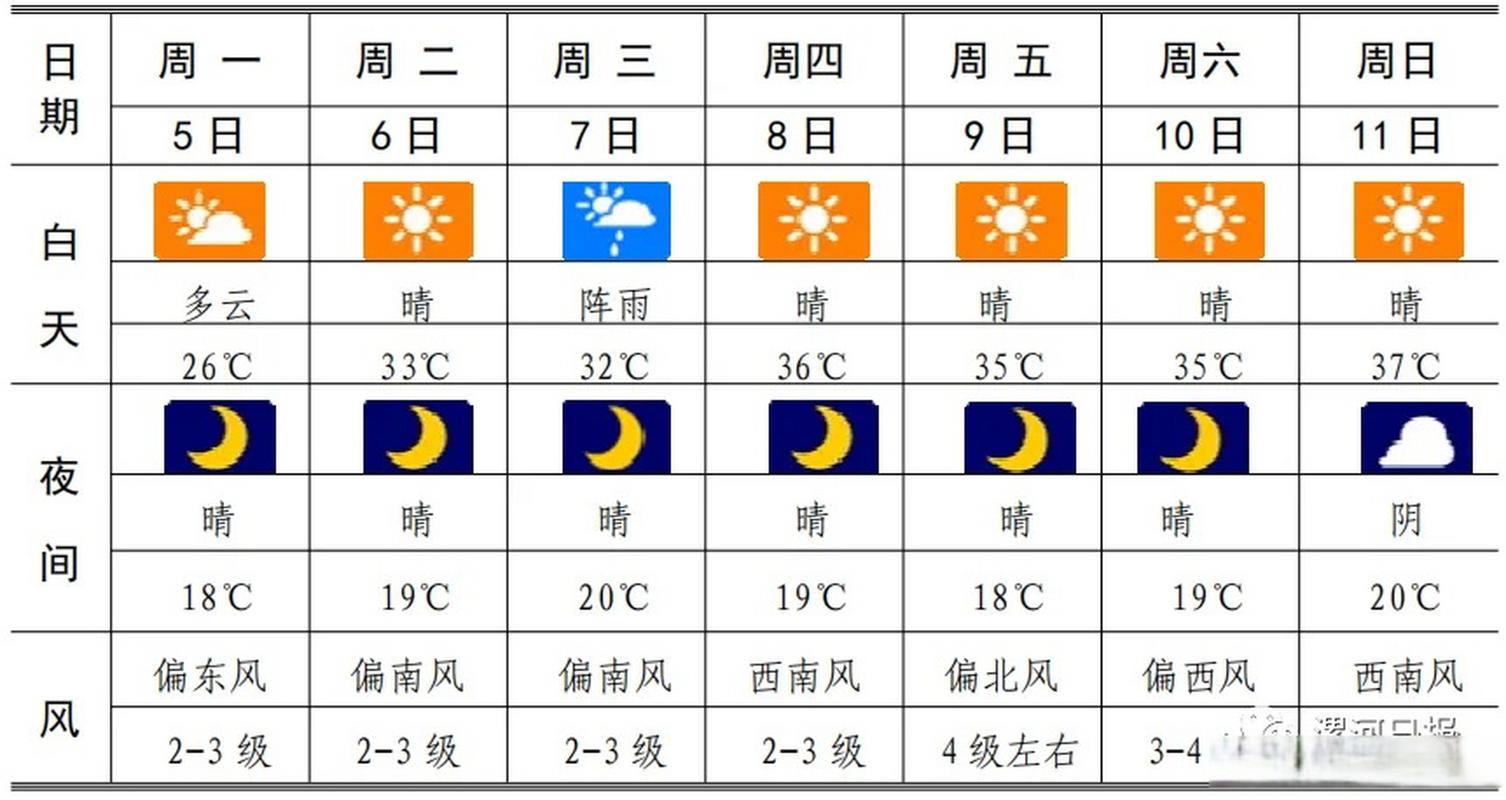 临颍天气预报,临颍天气预报40天查询百度-第1张图片-微云百科 临颍天气预报,临颍天气预报40天查询百度-第1张图片-微云百科