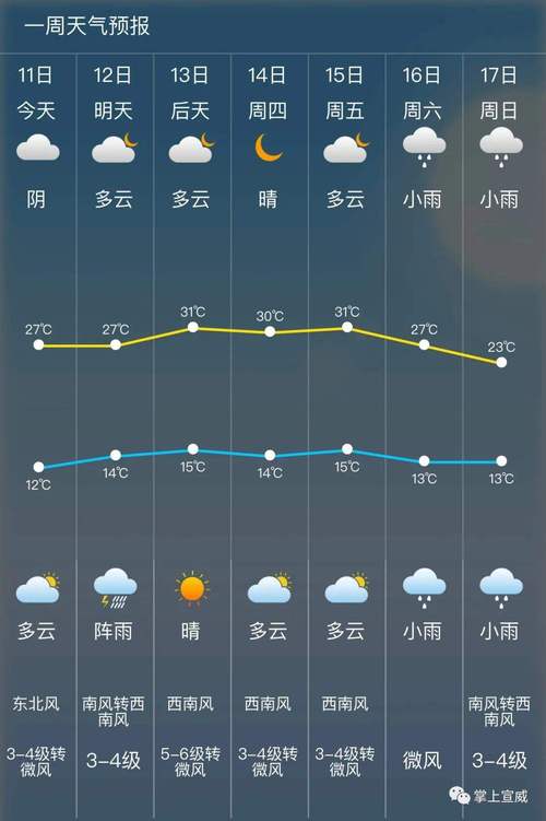 老河口天气，老河口天气预报三天-第6张图片-微云百科