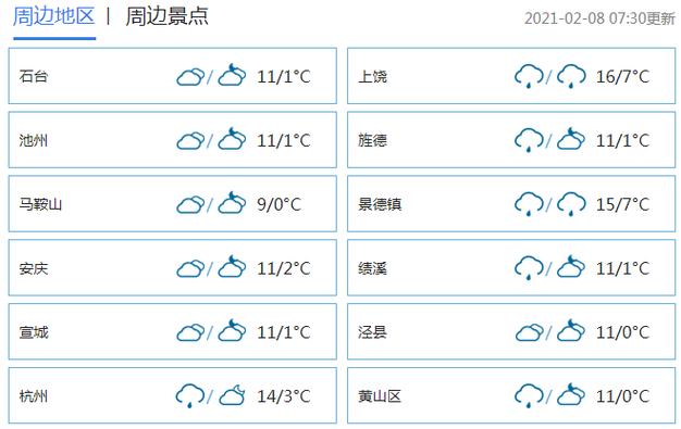 安徽绩溪天气预报,安徽绩溪天气预报30天查询百度-第2张图片-微云百科 安徽绩溪天气预报,安徽绩溪天气预报30天查询百度-第2张图片-微云百科